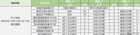 战斗吧剑灵名将战斧武器属性深度剖析与实战应用