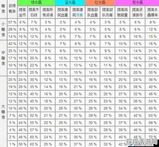 海岛奇兵策略升级，揭秘掉落雕像铲除技巧深度手游资讯