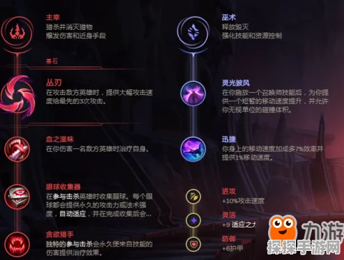 LOL手游无限火力金克丝出装及符文深度解析
