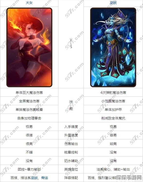 刀塔传奇，冰女与术士技能深度解析与手游资讯速递