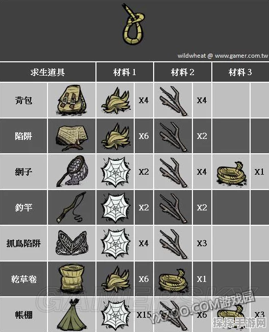 饥荒手游，分解法杖刷龙鳞皮及其他宝藏的妙用全解析