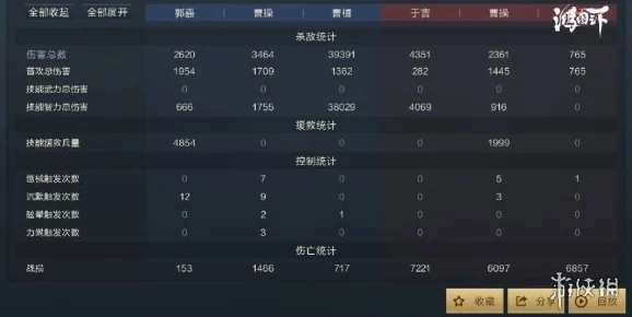 鸿图之下曹操使用与阵容搭配深度攻略