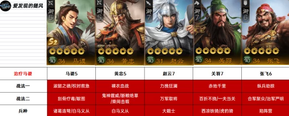 三国志战棋版武将缘分全解析