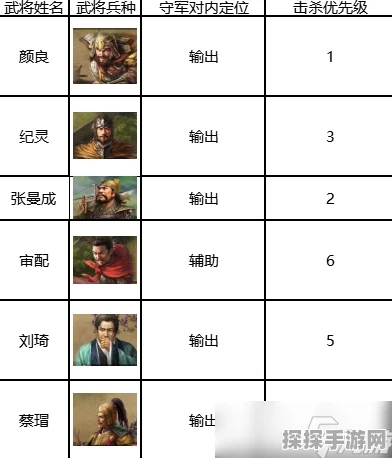 三国志战棋版武将缘分全解析