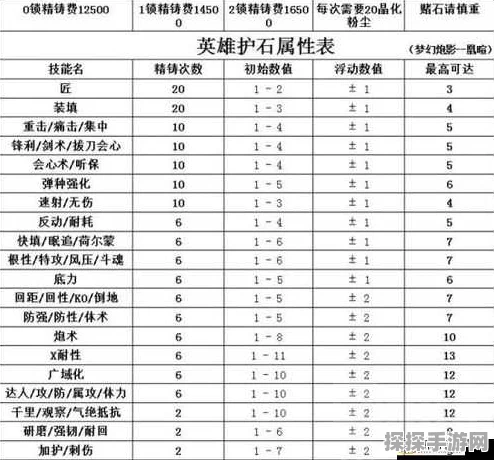 怪物猎人，世界匠护石升级素材全解析