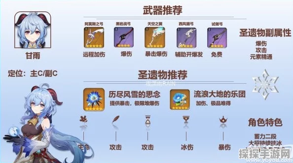 原神迪卢克毕业圣遗物及词缀搭配全攻略