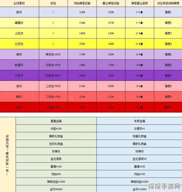 解神者华夏源流神格揭秘，神秘少姜与物化天书的传奇故事