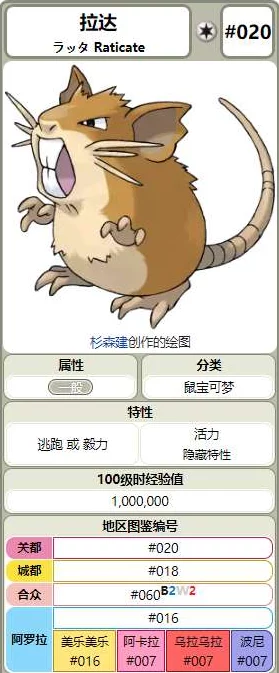 手游资讯，深入解析口袋妖怪复刻中小拉达的种族值与战斗潜力