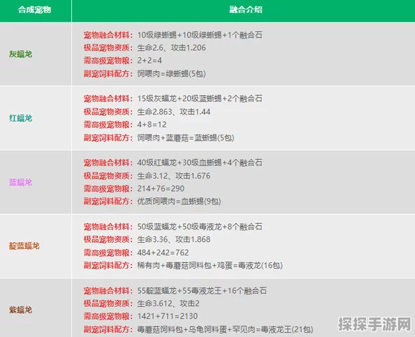 创造与魔法巨人融合表及饲料汇总深度解析