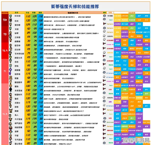 宝可梦大探险，强力技能排行与使用推荐手游资讯