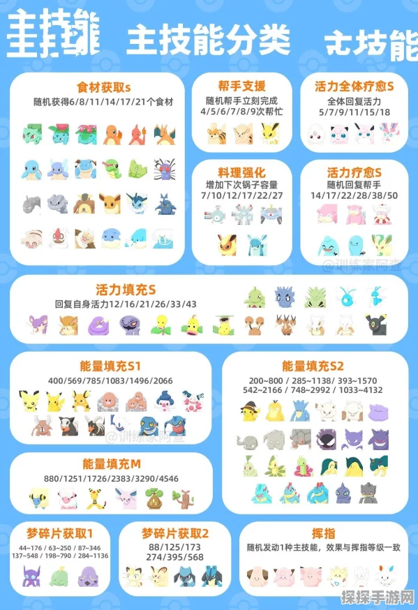 宝可梦大探险，强力技能排行与使用推荐手游资讯