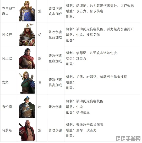 帝国战纪骑兵兵书策略深度解析，手游资讯速递