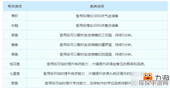 梦幻西游手游渔猎工坊全面解析