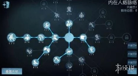 第五人格监管者天赋加点策略全解析