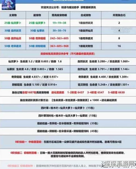 手游资讯，揭秘创造与魔法宠物升级最快途径