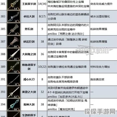 塞尔达传说王国之泪，武器售罄无忧，掌握秘籍打造满满武器库！