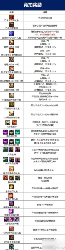 DNF手游资讯，巴卡尔团本奖励全面解析