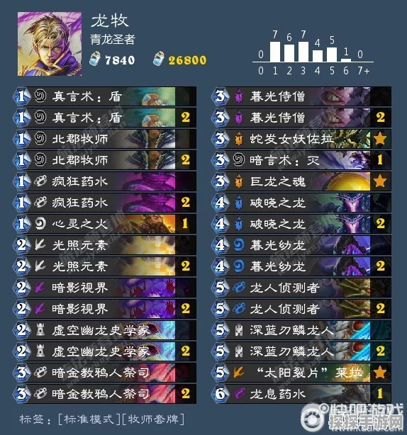炉石传说新策略，狗头人龙牧卡组深度解析与构筑指南