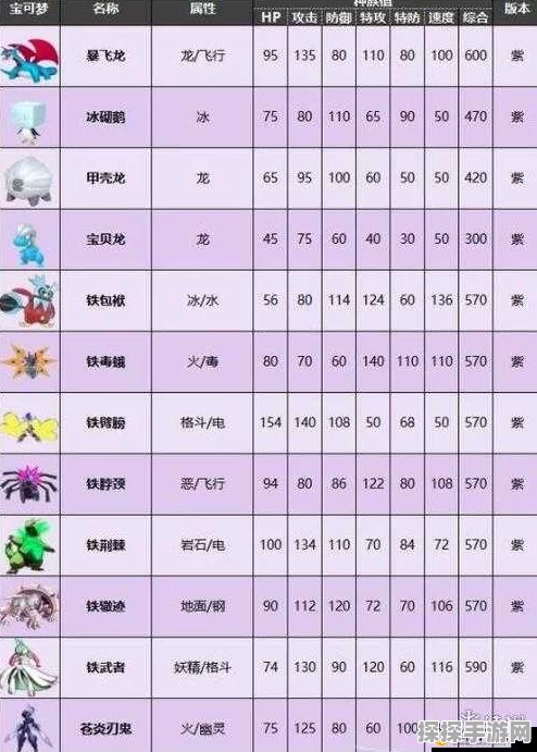 口袋妖怪手游神兽强度解析，探寻顶级战力之源