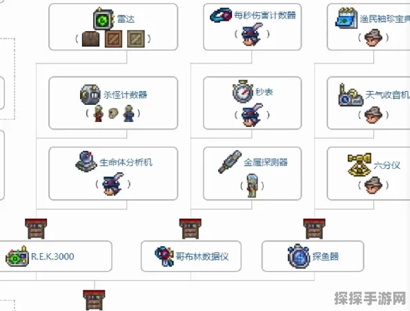 泰拉瑞亚手游资讯，揭秘哥布林数据仪的合成方法