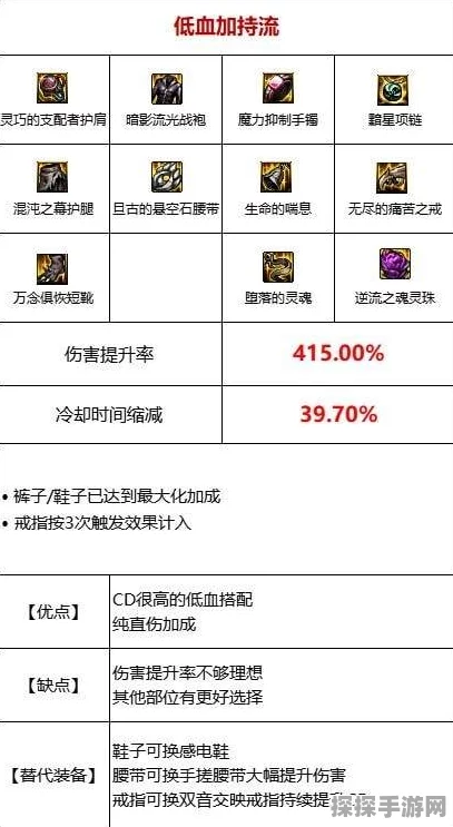 DNF手游资讯，厄运套与嗜血套属性深度解析