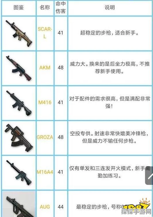 和平精英枪械伤害力排行揭晓，助你战场称雄