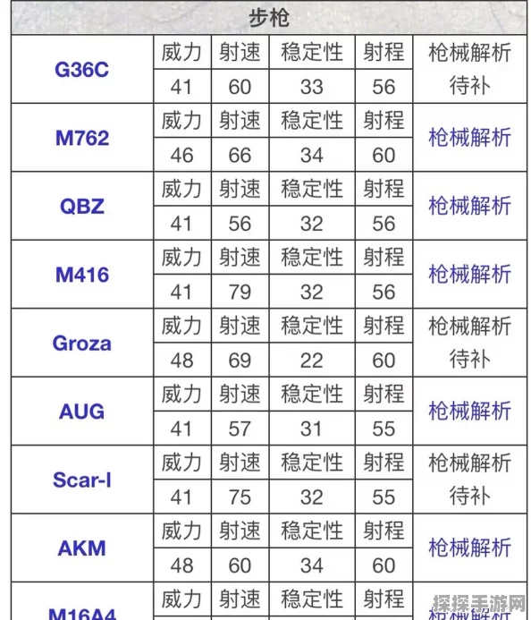 和平精英枪械伤害力排行揭晓，助你战场称雄