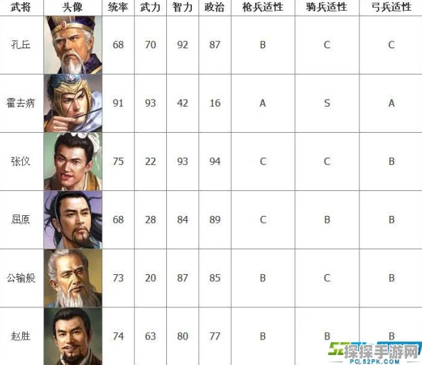 三国志13手游，顶尖武将盘点，策略与勇武并存