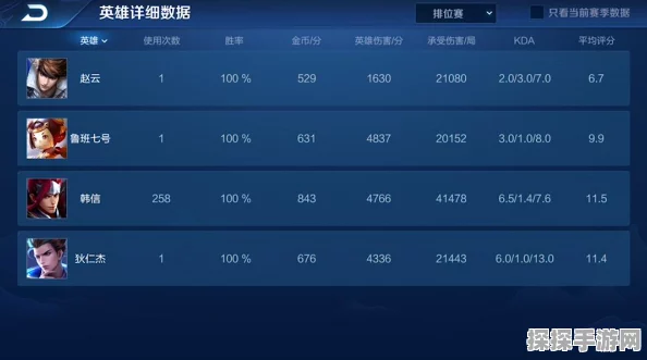 王者荣耀全新封号机制详解