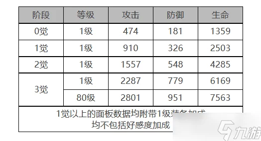 白夜极光芭芭拉角色深度解析，面板数据全览与实战应用