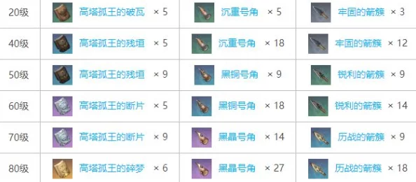 原神渔获突破材料全解析，助你轻松升级武器