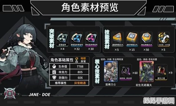 绝区零简杜最强配队阵容搭配技巧及完美通关全攻略