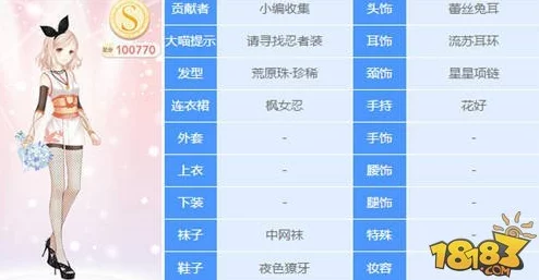 揭秘无限暖暖高分套装秘籍，五星四星套装分数全解析
