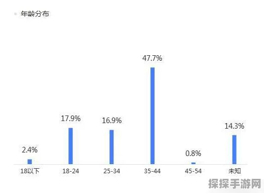 王者荣耀女性玩家占比54%，偏好操作胜过颜值，手游市场新趋势