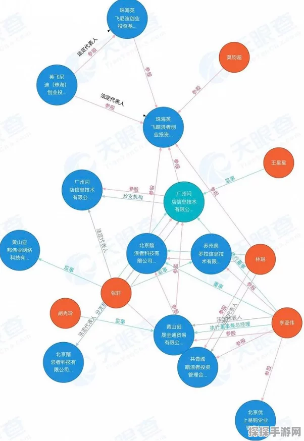 最后生还者多人游戏四年开发历程曝光，项目取消引发高层变动