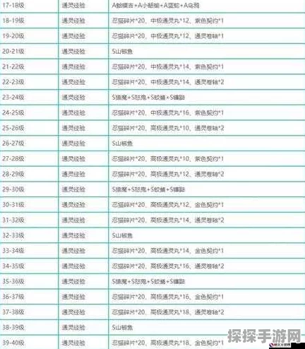 火影忍者手游快速升级攻略，解锁高效成长之路