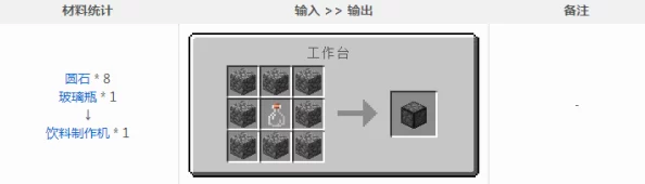 我的世界果汁机制作方法详解，打造你的专属饮品站