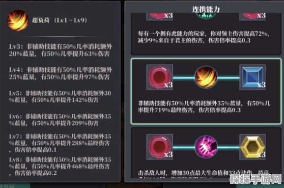 魔渊之刃护符系统深度解析，解锁你的守护之力