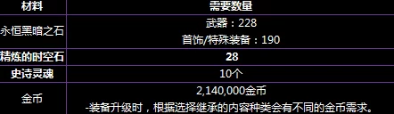 DNF升级普雷猎物材料需求详解