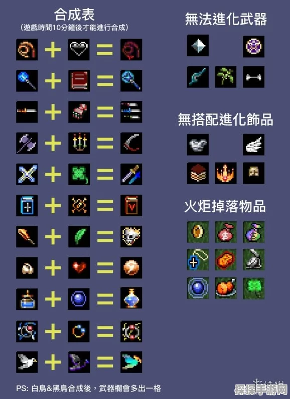 地下城割草手游神器合成表更新，全新版本等你探索