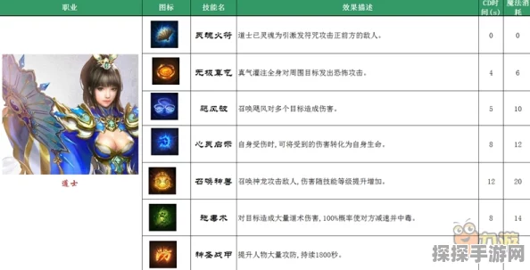 上古战歌深度攻略，道士技能与新战术全面解析