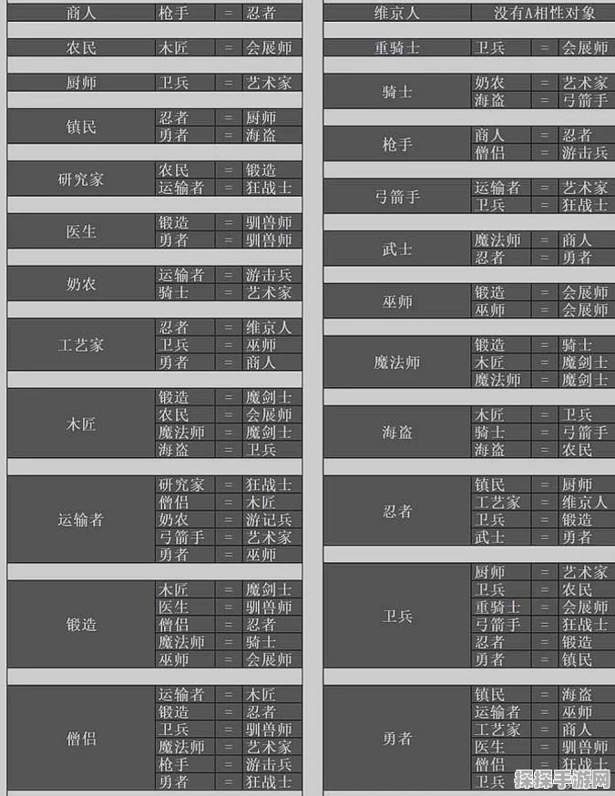 王都创世录公测兑换码大全及开服礼包福利全面解析