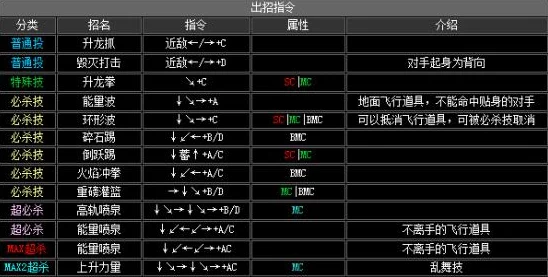 拳皇命运手游新角色深度解析，安迪技能属性全揭秘
