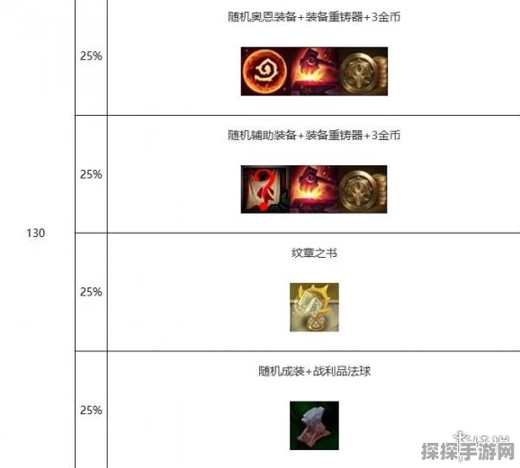 云顶之弈心之钢玩法深度解析，新版本策略与实战技巧