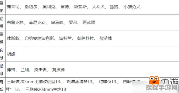 碧蓝航线冬活A3掉落全解析