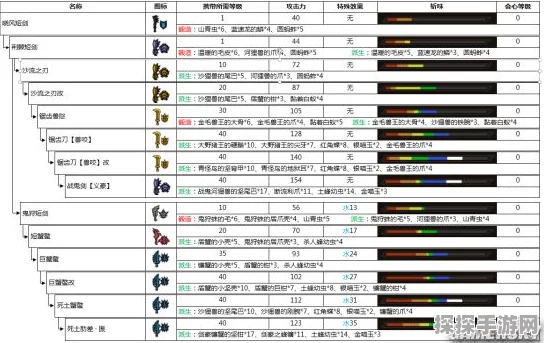 怪物猎人P手游武器升级路线深度解析，全新版本更新带来极致狩猎体验