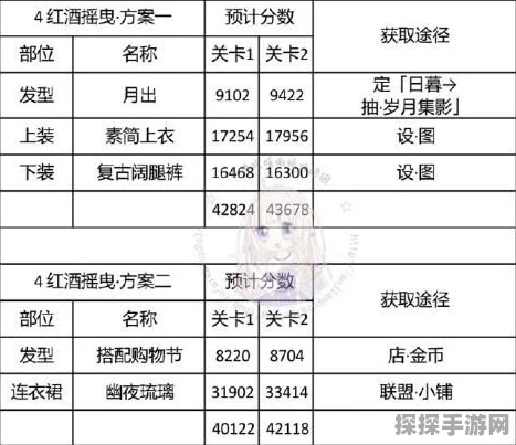 手游资讯，奇迹暖暖红酒韵摇曳，解锁电台神秘优雅之谜
