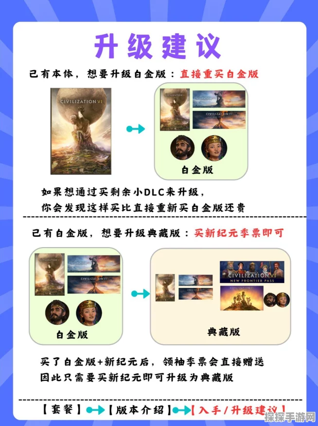 文明6手游资讯，白金版VS典藏版，哪款更值得入手？