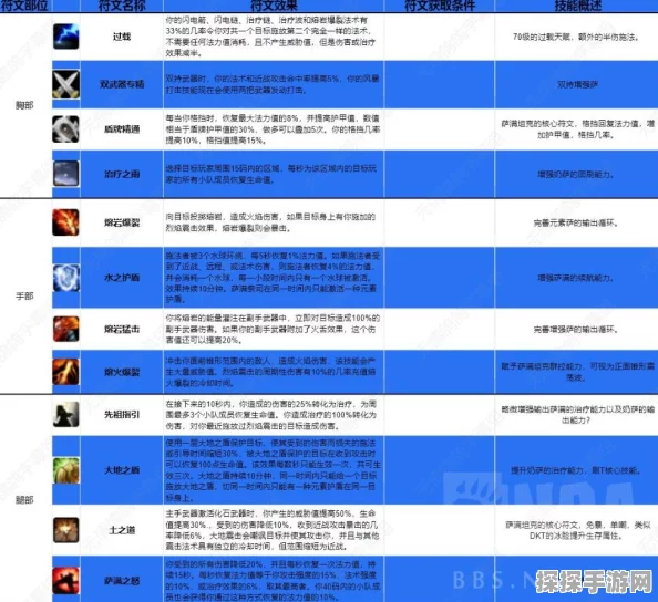 魔兽世界手游版符文宝珠兑换指南，解锁全新力量与荣耀