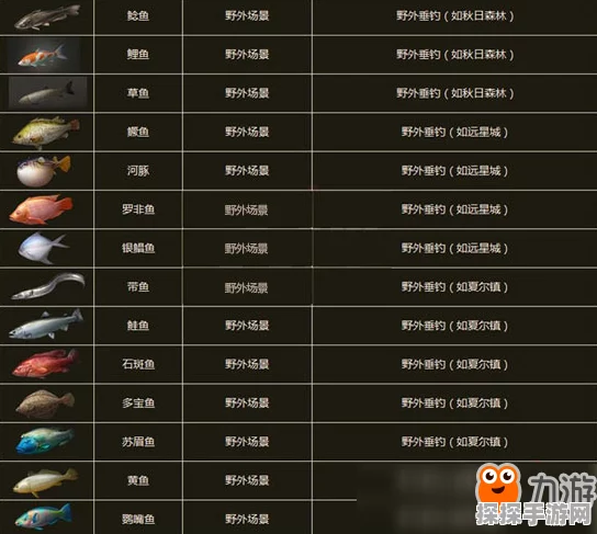 创造与魔法绿驴鱼垂钓与食谱全攻略
